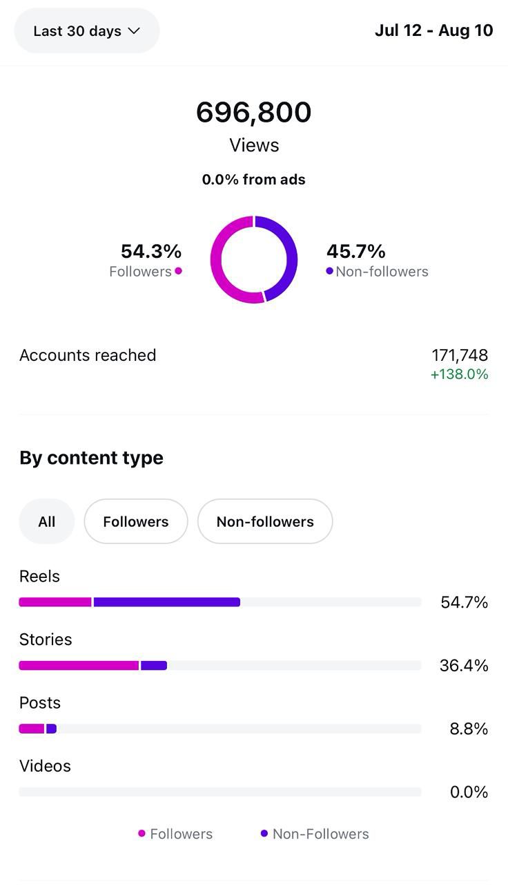 Instagram Views