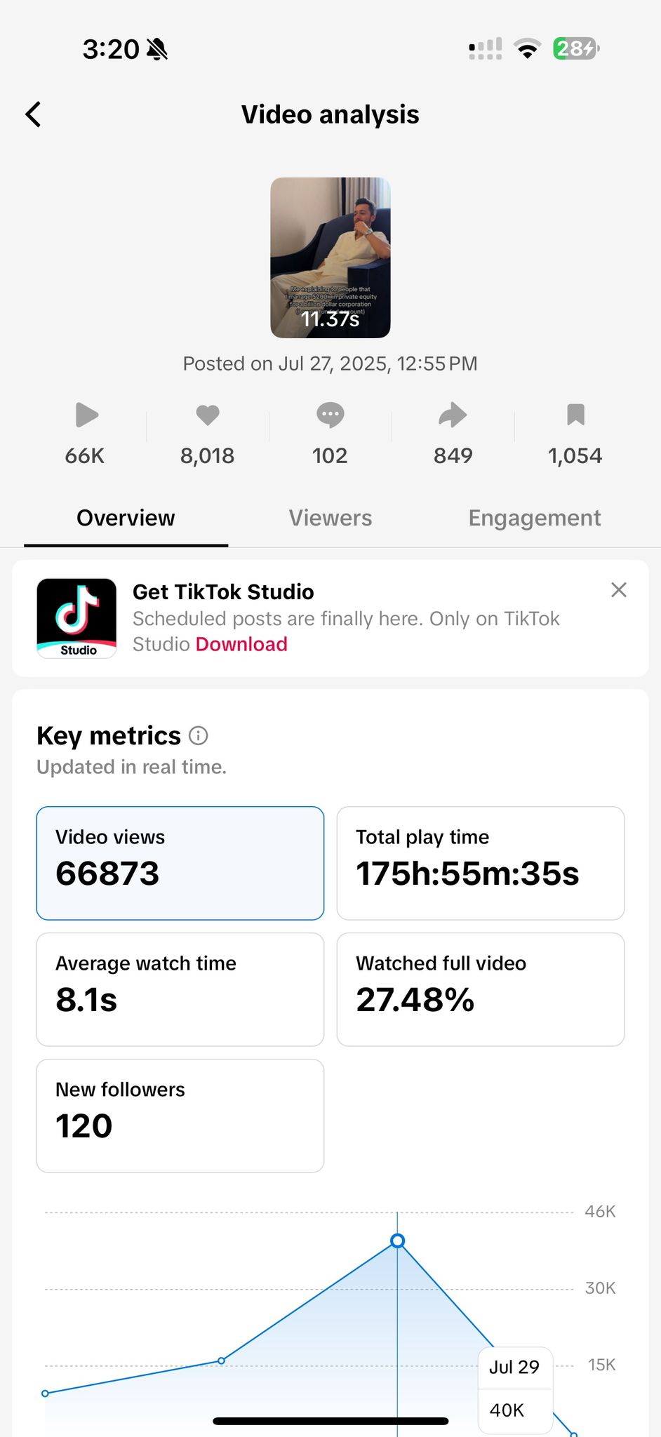 TikTok Analytics