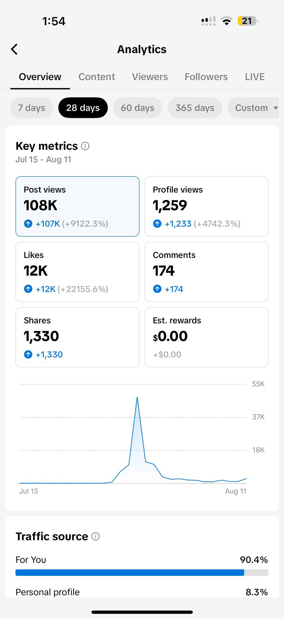 TikTok Growth