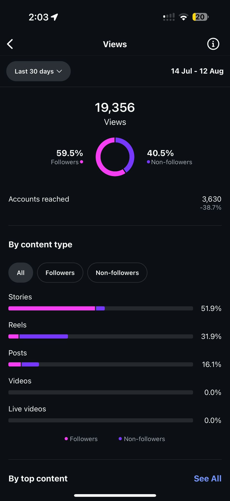 Instagram Growth